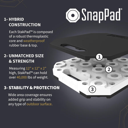 SnapPad SnapPad StakPad RV Leveling Blocks – Precise Fit for Class A, B & C Motorhomes, Fifth Wheels, Travel - Outdoor Depot