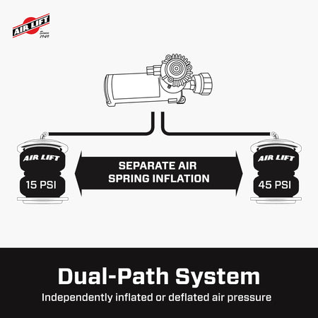 Air Lift Air Lift WirelessAir + EZ Mount, 2nd Generation On-Board Air Compressor with Mobile App - 74000EZ - Outdoor-Depot.us