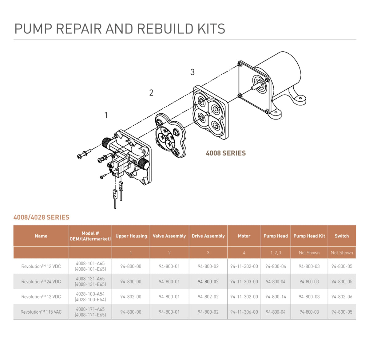 SHURFLO PENTAIR SHURFLO Revolution 4008-171-E65 RV Fresh Water Pump 115V AC 3.0 GPM 55 PSI Quiet Automatic - Outdoor Depot