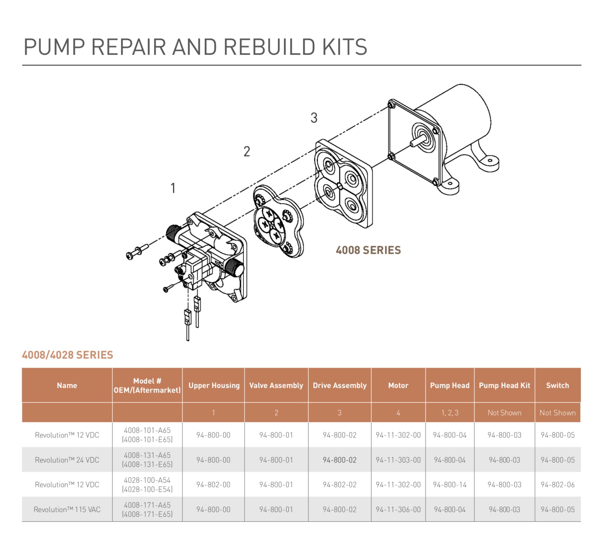 SHURFLO PENTAIR SHURFLO Revolution 4008-171-E65 RV Fresh Water Pump 115V AC 3.0 GPM 55 PSI Quiet Automatic - Outdoor Depot