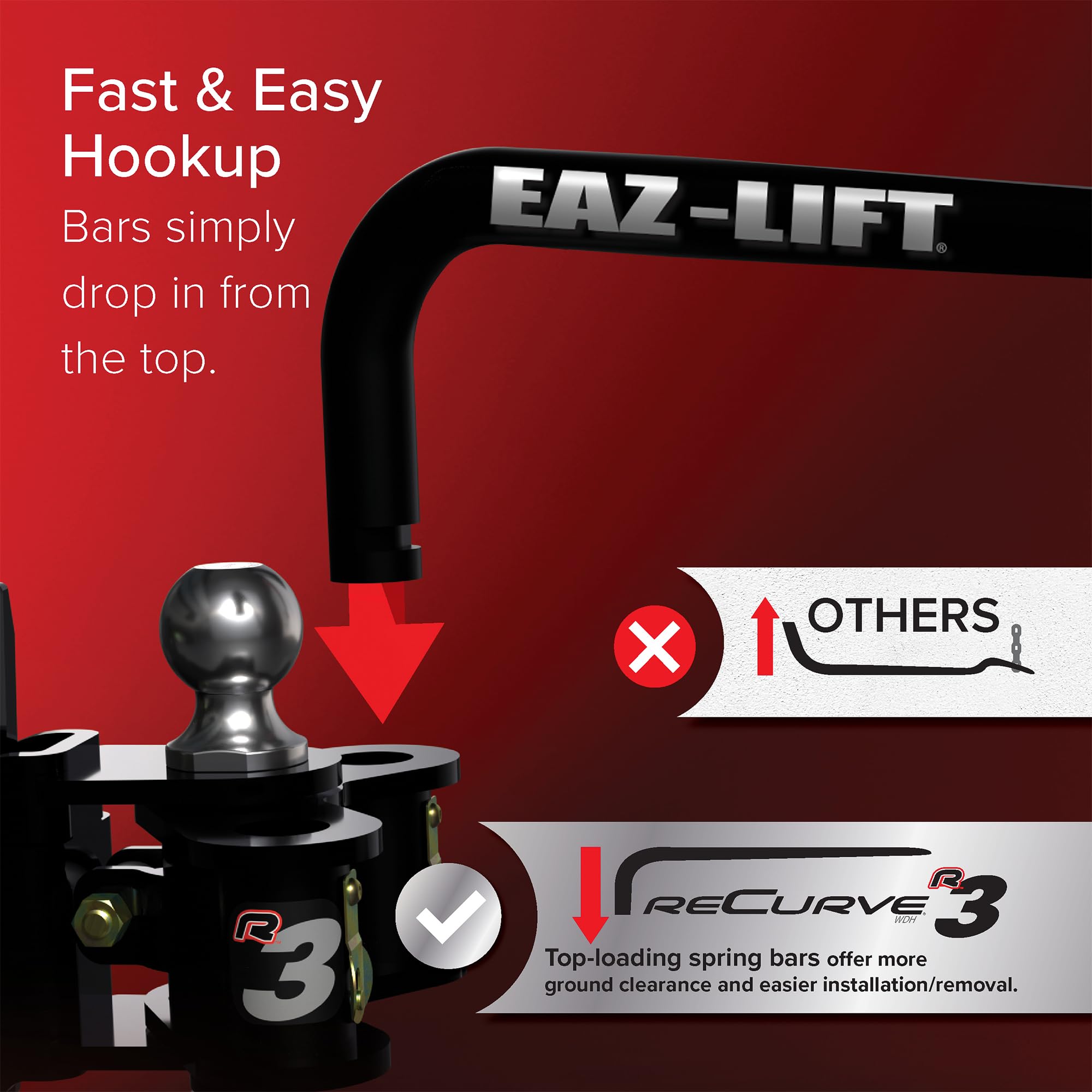 Camco Camco Eaz-Lift ReCurve R3 Weight Distribution Hitch, 1000 lb Kit with 2 5/16? Ball - Outdoor Depot