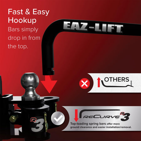 Camco Camco Eaz-Lift ReCurve R3 Weight Distribution Hitch, 1000 lb Kit with 2 5/16? Ball - Outdoor Depot