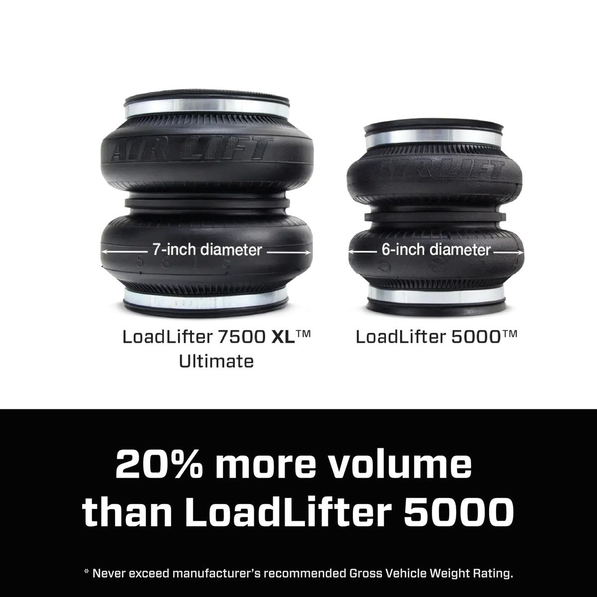 Air Lift Air Lift LoadLifter 7500 XL Air Spring Kit for 2020-2026 Chevrolet Silverado 2500HD & 3500HD, - Outdoor Depot