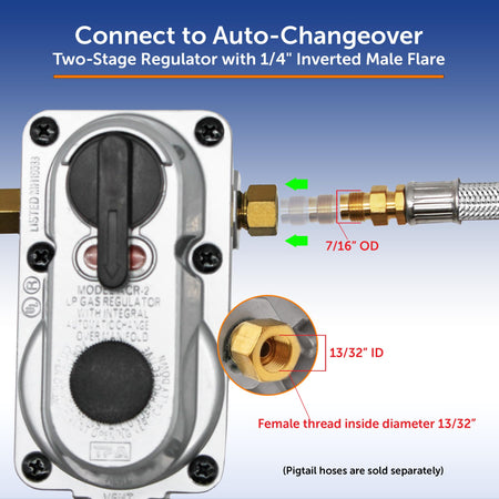 Flame King Flame King (ACR-2) Without Pigtails 2-Stage Auto Changeover LP Propane Gas Regulator For RVs, - Outdoor Depot