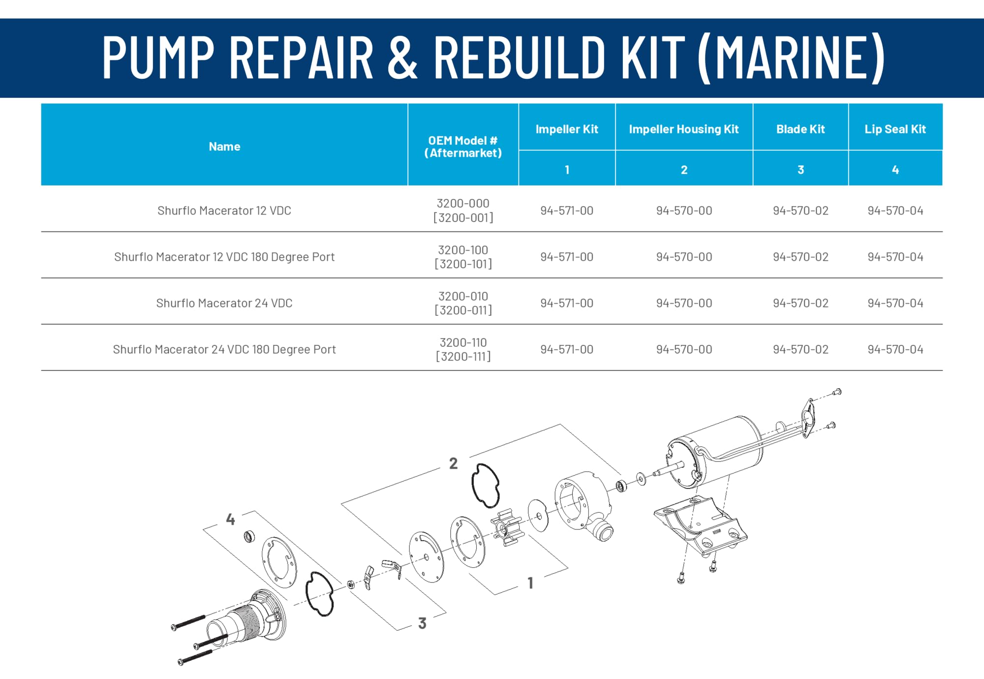 SHURFLO PENTAIR SHURFLO 3200-001 Macerator Pump, 12V RV Marine Waste Pump, 13 GPM High Flow, Dual Blade - Outdoor Depot