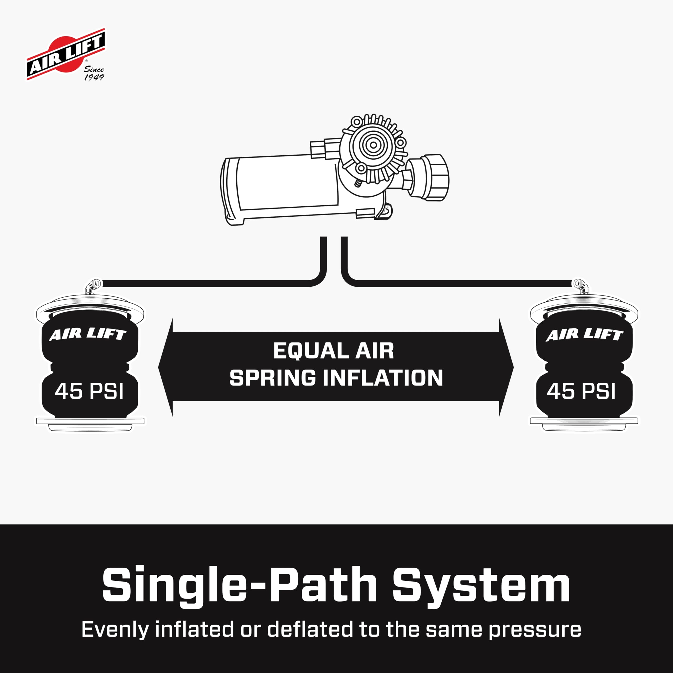 Air Lift Air Lift WirelessOne 2nd Generation + EZ Mount On-Board Air Compressor with Mobile App - 25980EZ - Outdoor-Depot.us