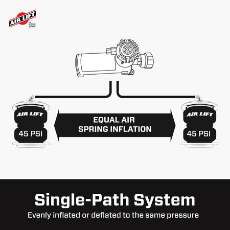 Air Lift Air Lift WirelessOne 2nd Generation + EZ Mount On-Board Air Compressor with Mobile App - 25980EZ - Outdoor-Depot.us