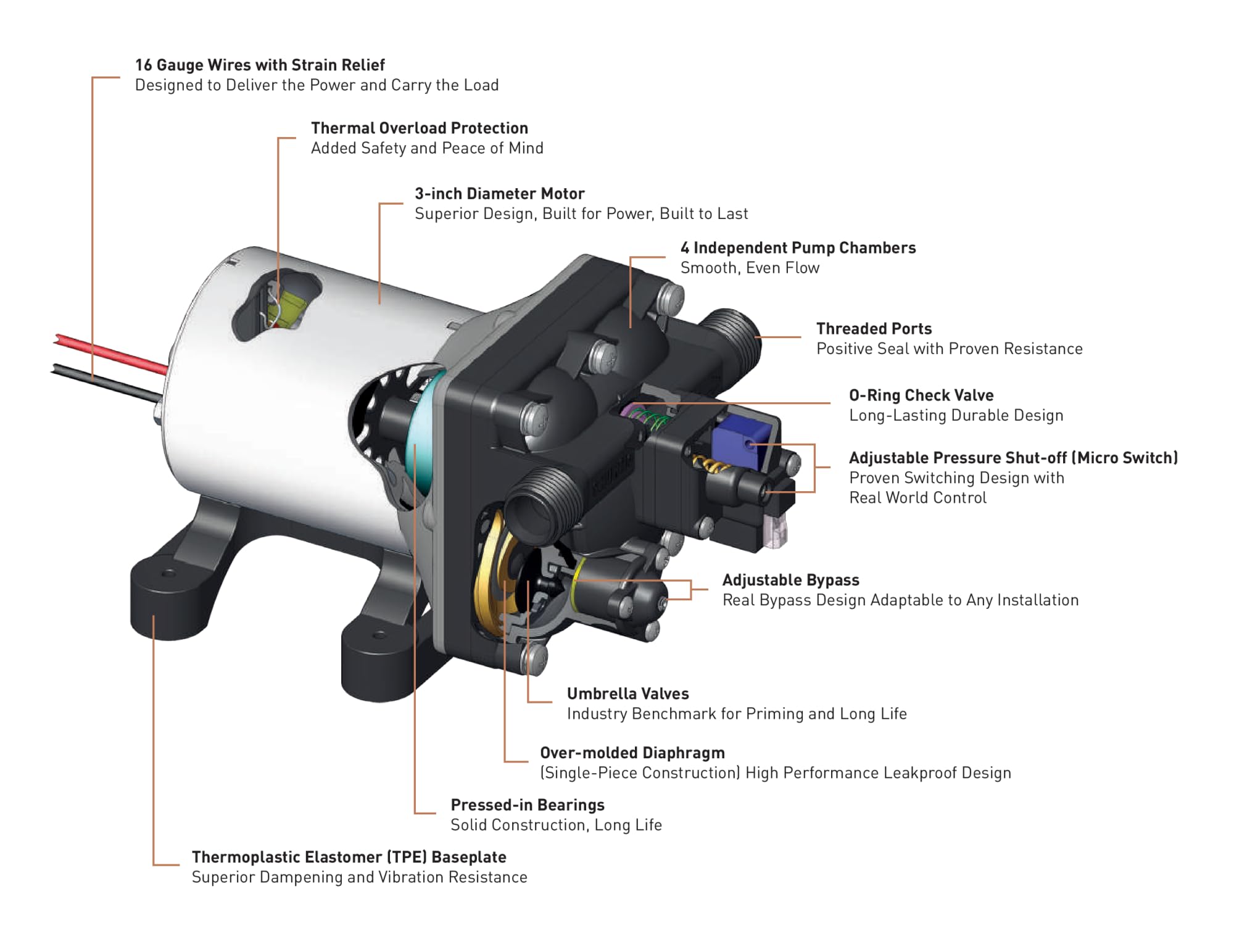 SHURFLO PENTAIR SHURFLO Revolution 4008-171-E65 RV Fresh Water Pump 115V AC 3.0 GPM 55 PSI Quiet Automatic - Outdoor Depot