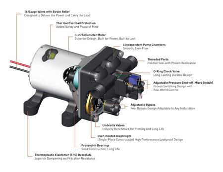 SHURFLO PENTAIR SHURFLO Revolution 4008-171-E65 RV Fresh Water Pump 115V AC 3.0 GPM 55 PSI Quiet Automatic - Outdoor Depot