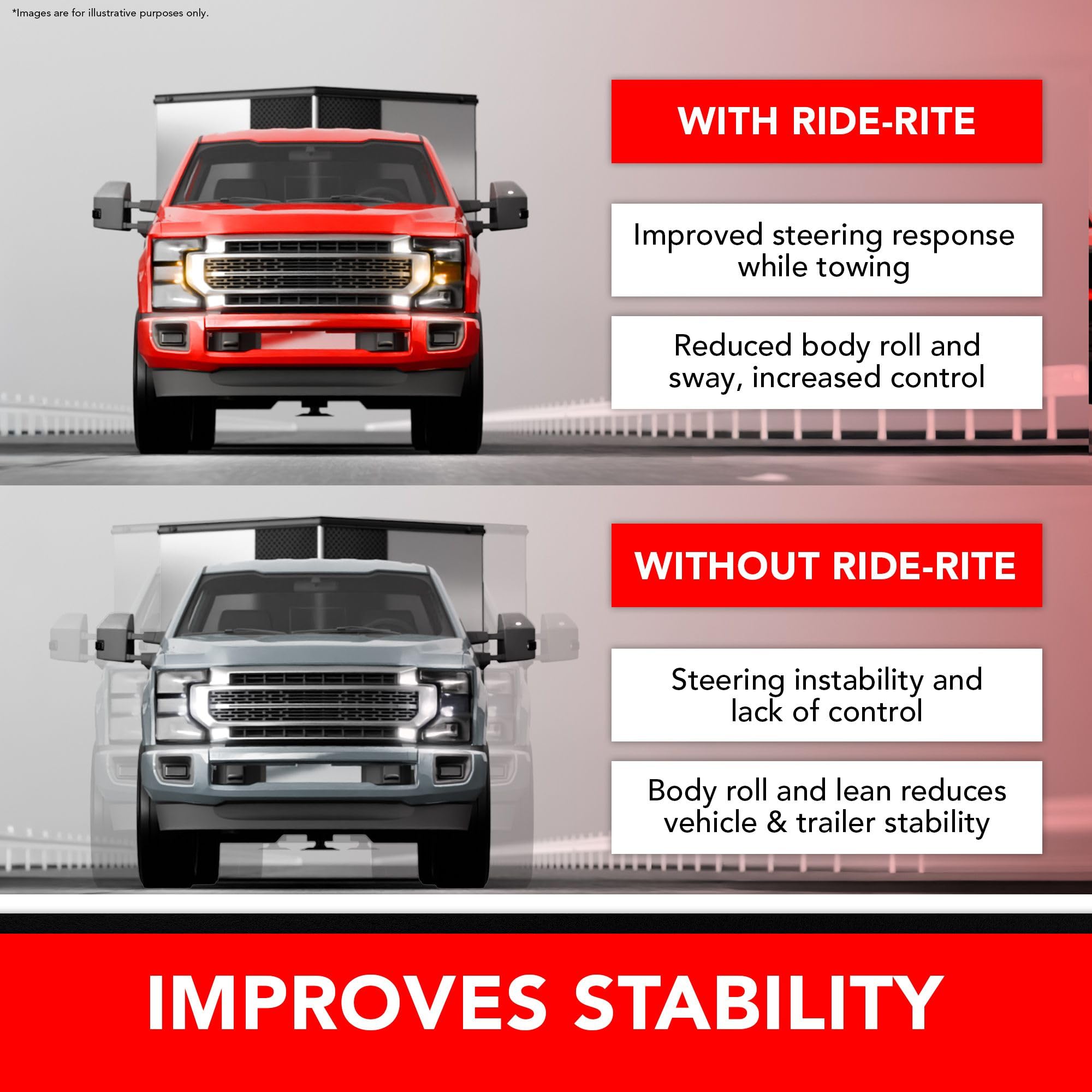 Airide Firestone Airide Ride-Rite Air Suspension Kit with Mounting Assembly fits 2015-2026 F150 | 100 PSI | - Outdoor Depot