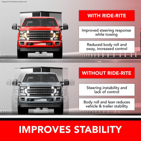 Airide Firestone Airide Ride-Rite Air Suspension Kit with Mounting Assembly fits 2015-2026 F150 | 100 PSI | - Outdoor Depot