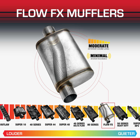 Flowmaster Flowmaster Flow FX Chambered Muffler – 3.00” Offset In / 3.00” Center Out – Moderate Sound – - Outdoor Depot