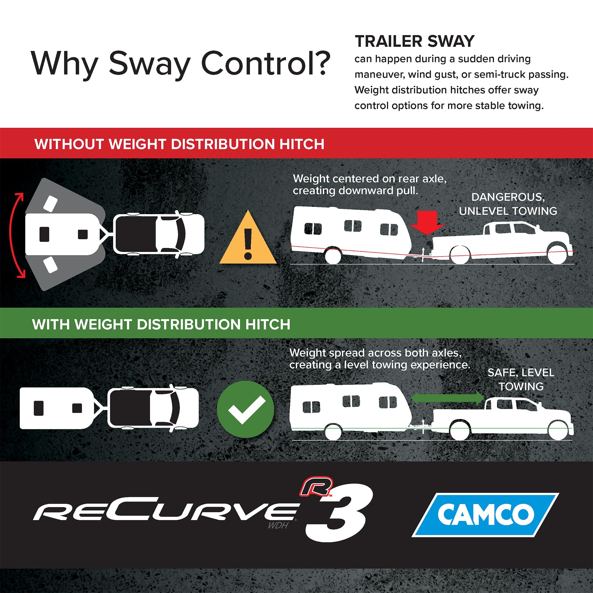 Camco Camco Eaz-Lift ReCurve R3 Weight Distribution Hitch, 1000 lb Kit with 2 5/16? Ball - Outdoor Depot