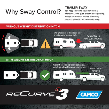 Camco Camco Eaz-Lift ReCurve R3 Weight Distribution Hitch, 1000 lb Kit with 2 5/16? Ball - Outdoor Depot