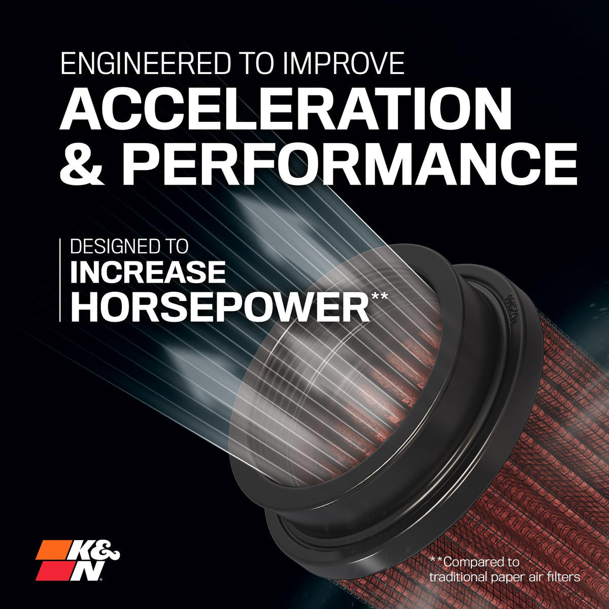 K&N K&N High-Flow Original Lifetime Universal Clamp-On Air Filter: High Performance, Premium, Washable: - Outdoor Depot
