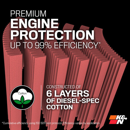 K&N K&N Performance Diesel High-Flow Lifetime Engine Air Filter: Increase Power: Premium, Washable: - Outdoor Depot