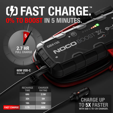 NOCO NOCO Boost X GBX155: 4250A UltraSafe Jump Starter – 12V Lithium Battery Booster Pack, Portable Jump - Outdoor Depot