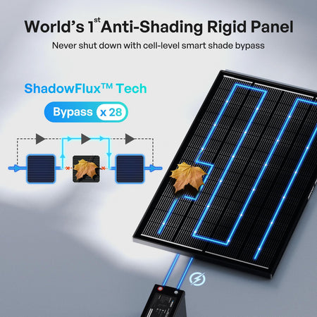 Renogy Renogy 200W ShadowFlux Anti-Shading N-Type Solar Panel, 12V/24V System 200 Watt Solar Panel 25% - Outdoor Depot