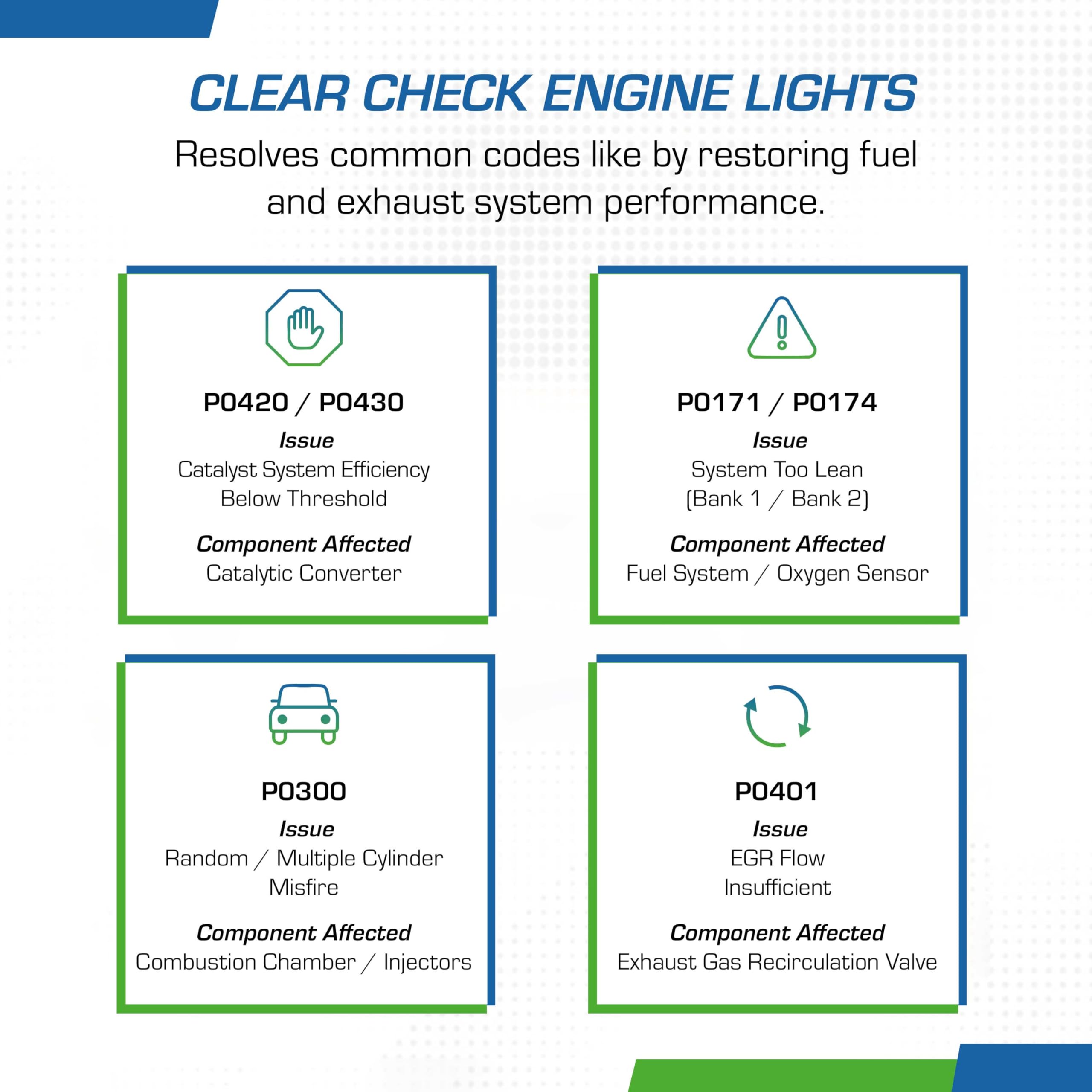 Cataclean Cataclean Fuel & Exhaust System Cleaner – Pass Emissions Tests – Clear Check Engine Lights – - Outdoor Depot