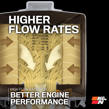 K&N K&N Premium Oil Filter: 20,000 Mile Engine Protection with Wrench Off Nut: Compatible with Select - Outdoor Depot