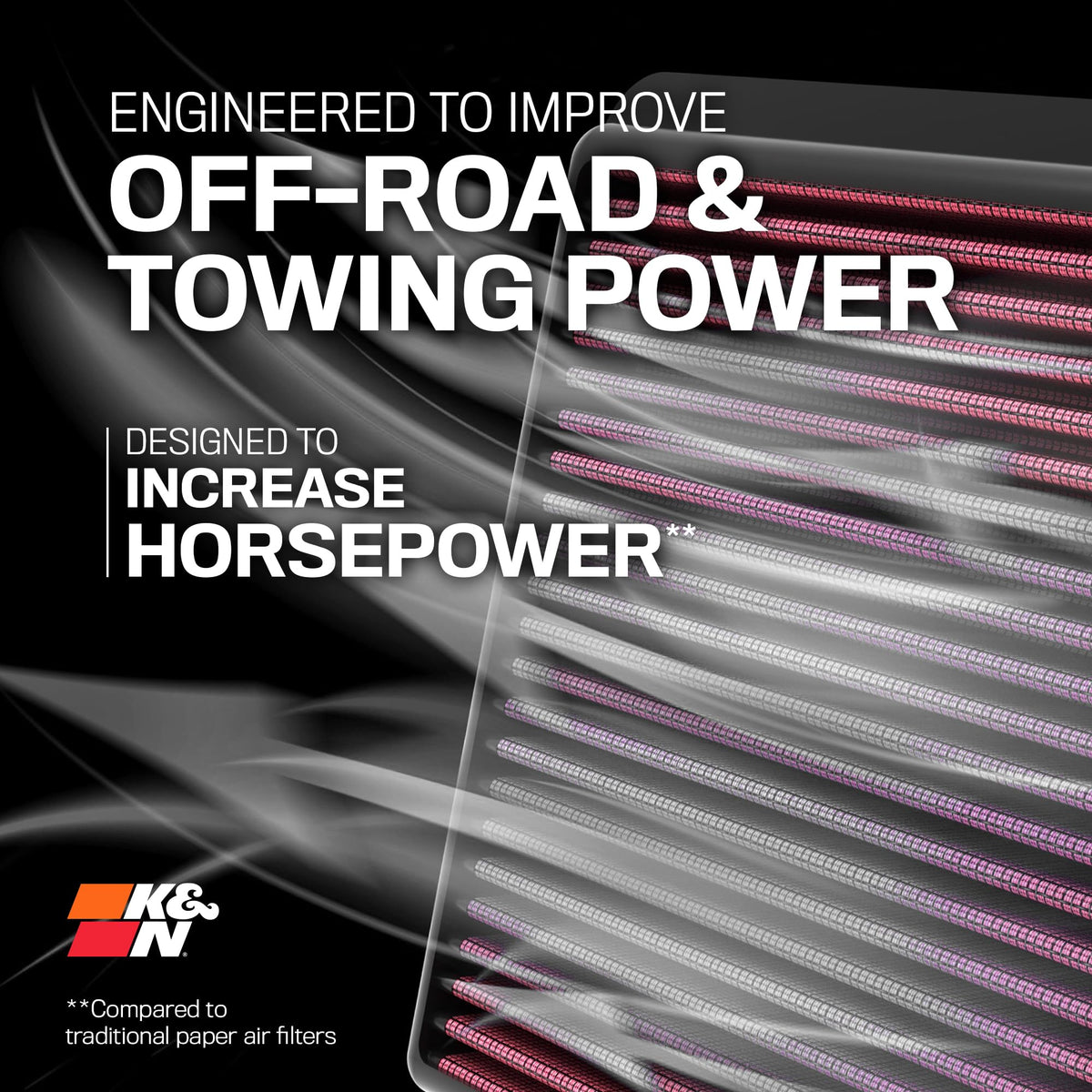 K&N K&N Performance Diesel High-Flow Lifetime Engine Air Filter: Increase Power: Premium, Washable: - Outdoor Depot