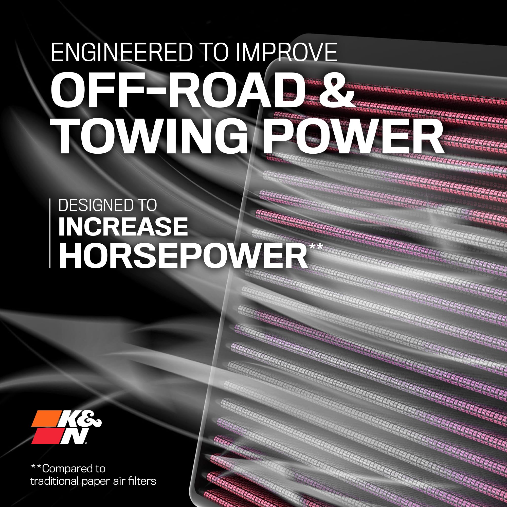 K&N K&N Performance Diesel High-Flow Lifetime Engine Air Filter: Increase Power: Premium, Washable: - Outdoor Depot