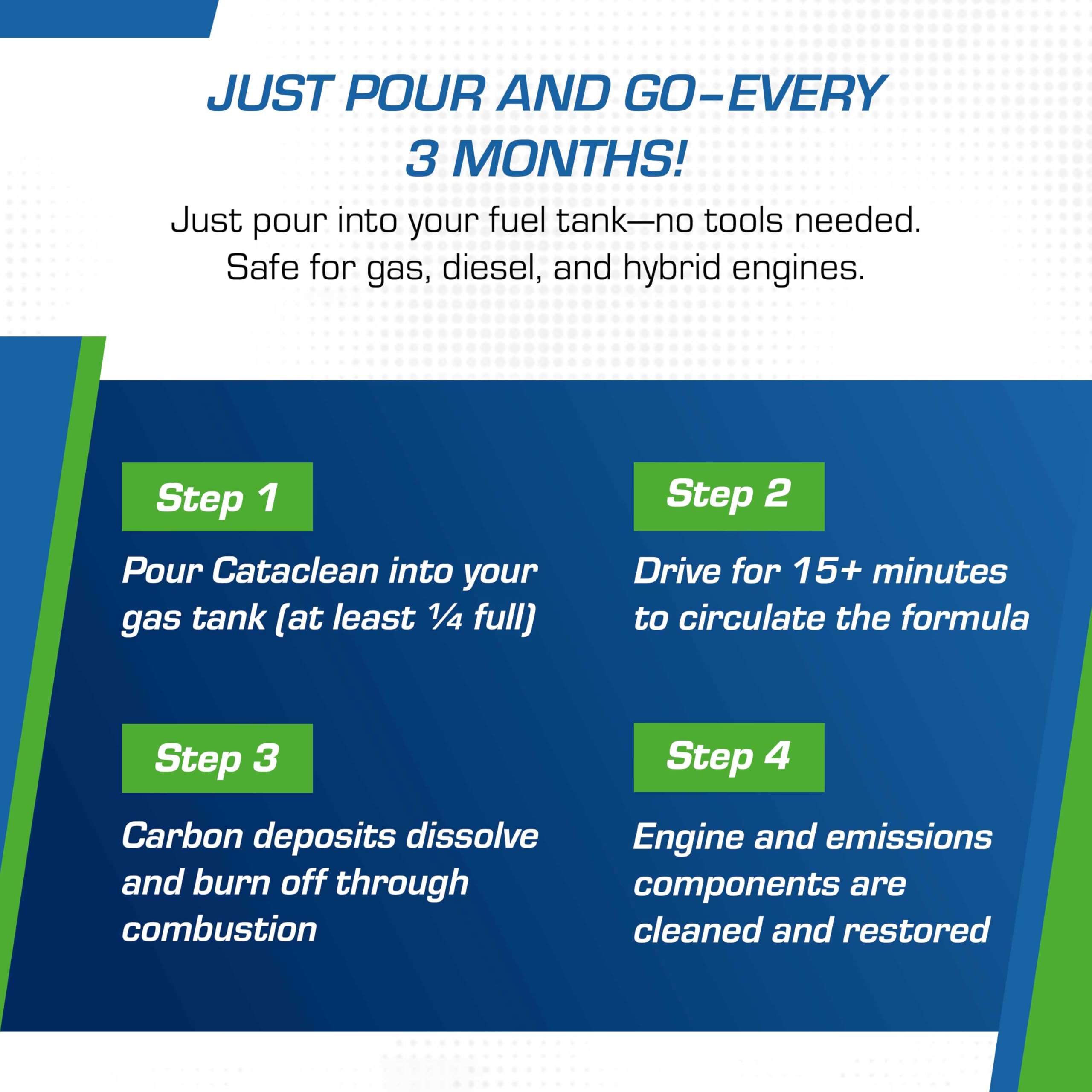 Cataclean Cataclean Fuel & Exhaust System Cleaner – Pass Emissions Tests – Clear Check Engine Lights – - Outdoor Depot