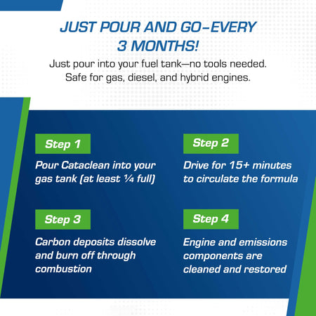 Cataclean Cataclean Fuel & Exhaust System Cleaner – Pass Emissions Tests – Clear Check Engine Lights – - Outdoor Depot