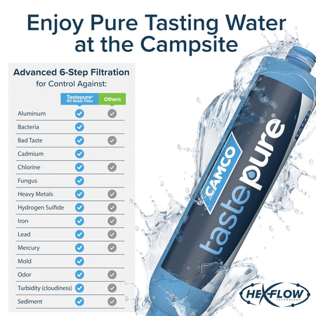Camco Camco 40013 TastePURE KDF/Carbon Water Filter , Blue - Outdoor Depot