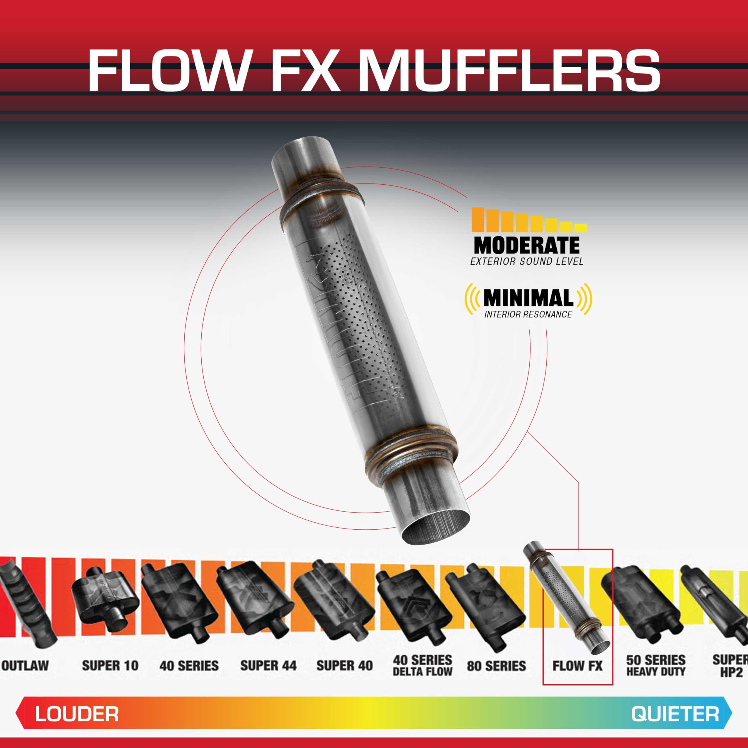 Flowmaster Flowmaster Flow FX Chambered Muffler – 2.25” Center In / 2.25” Center Out – Round Body – Moderate - Outdoor Depot