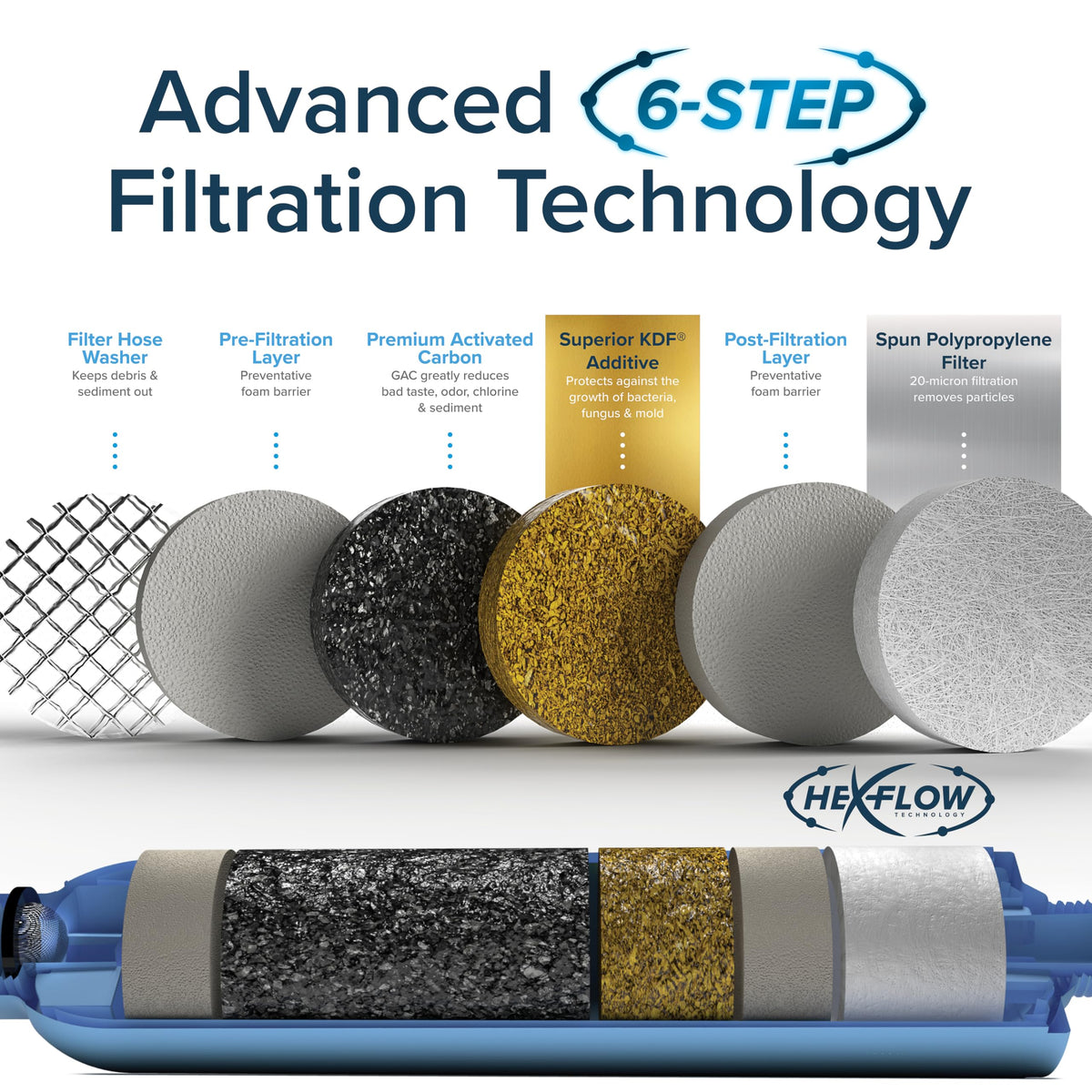 CAMCO 40043 Tastepure RV Water Filter - GAC & KDF Filtration - Made in the USA RV & Camper