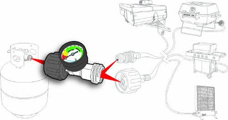 CAMCO 59023 PROPANE GAUGE/LEAK DETECT