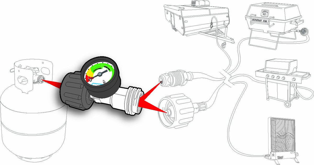CAMCO 59023 PROPANE GAUGE/LEAK DETECT
