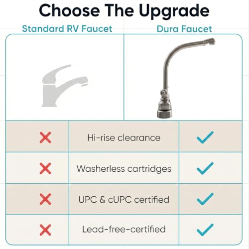 DURA FAUCET DFPK210CSN HI-RISE RV KITCHEN FAUCET