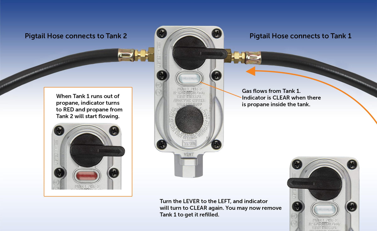 FLAME KING KT12ACR-2 () 2-Stage Auto Changeover LP Propane Gas Regulator With Two 12 Inc...