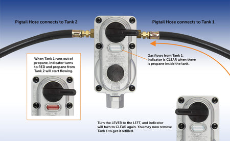 FLAME KING KT12ACR-2 () 2-Stage Auto Changeover LP Propane Gas Regulator With Two 12 Inc...
