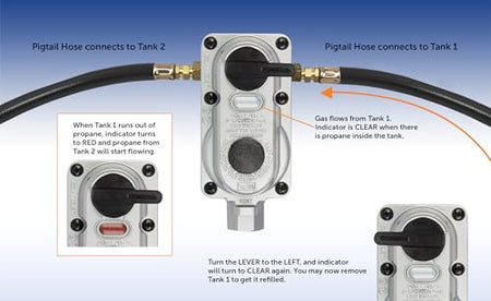 FLAME KING KT12ACR6 KIT LP YSN AUTO REGULATOR W/PIGTAIL