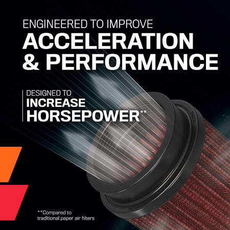 K&N FILTER PL-1922 Engine Air Filter: High Performance, Premium, Powersport Filter,
