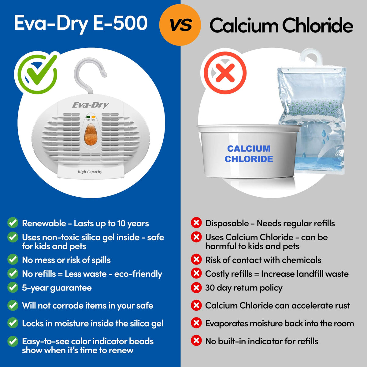 MOMENTUM E500 EVA-DRY MINI DEHUMIDIFIER