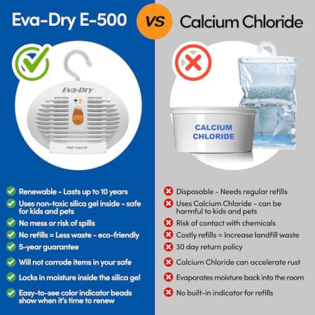 MOMENTUM E500 EVA-DRY MINI DEHUMIDIFIER