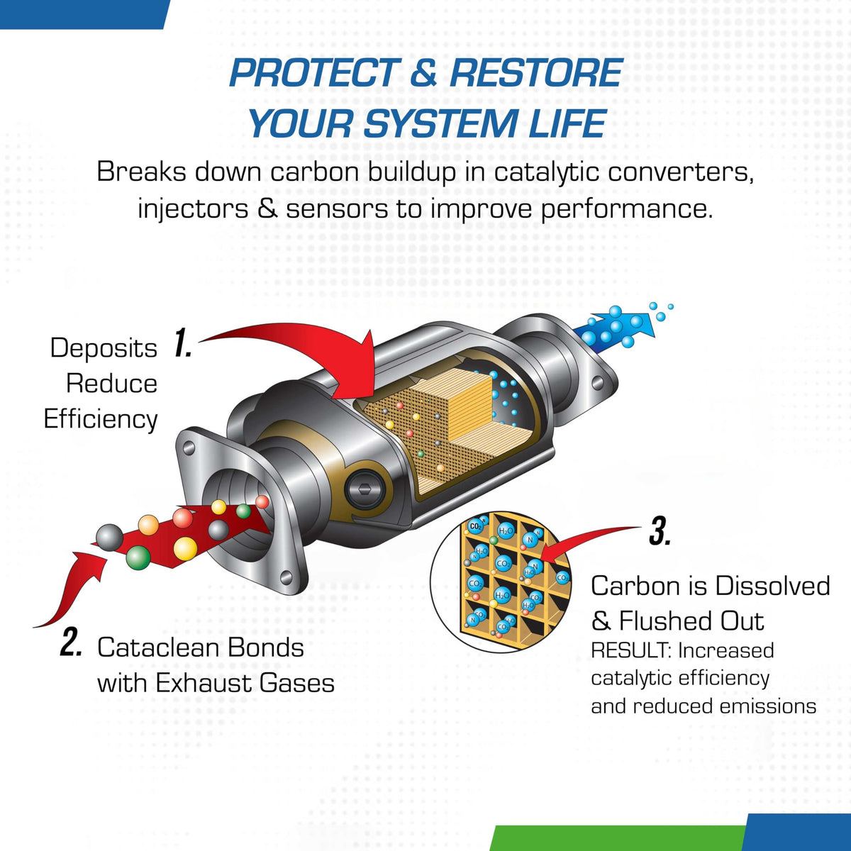 MR GASKET 120007 EXHAUST SYSTEM CLEANER