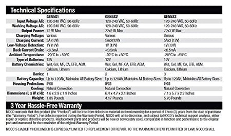 NOCO GEN5X2 Genius : 2-Bank, 10A Onboard Battery Charger - 5A Per Bank, 12V Wat...