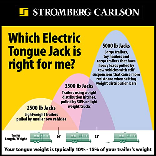 Stromberg Carlson 2IJET5000 JBP-.1 Base Pad Extreme - 7  Height   lbs. Capacity  Si RV & Camper