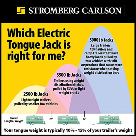 STROMBER JET5000 ELECTRIC TONGUE JACK