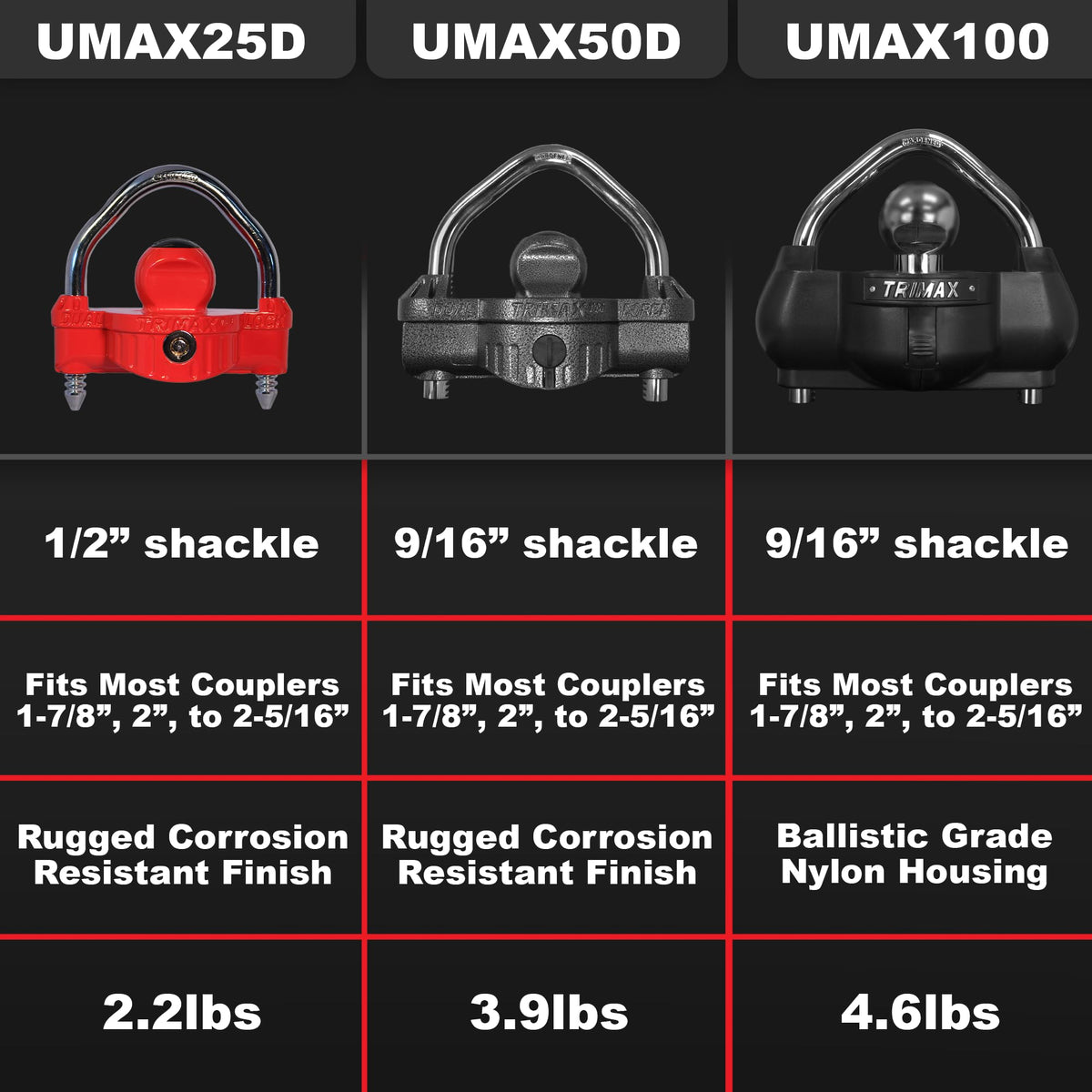 TRIMAX UMAX50D UMAX 50D - Trailer Lock for Hitch, Dual Purpose Transforms to U Loc...