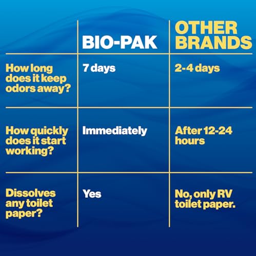 WALEX BIOTROPBG Bio-Pak Black Holding Tank Deodorizer & Waste Digester Drop-Ins - A... RV & Camper