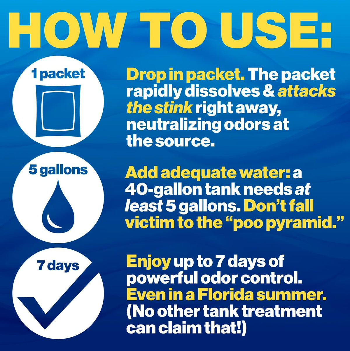 WALEX PPRV10CLEAN Porta-Pak RV Toilet Treatment Drop-Ins - Clean Linen, 10-Pack RV & Camper
