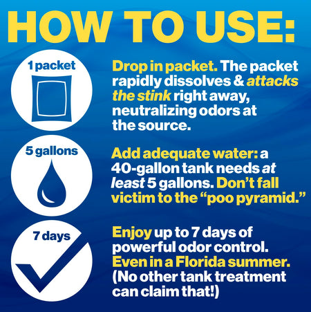 WALEX PPRV10CLEAN Porta-Pak RV Toilet Treatment Drop-Ins - Clean Linen, 10-Pack RV & Camper