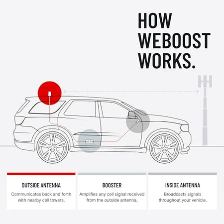 WE BOOST 470154 WEBOOST DRIVE REACH
